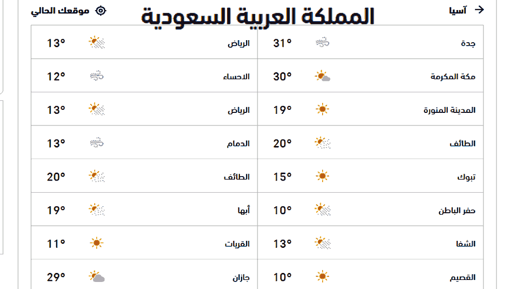 درجات حرارة في مدن السعودية