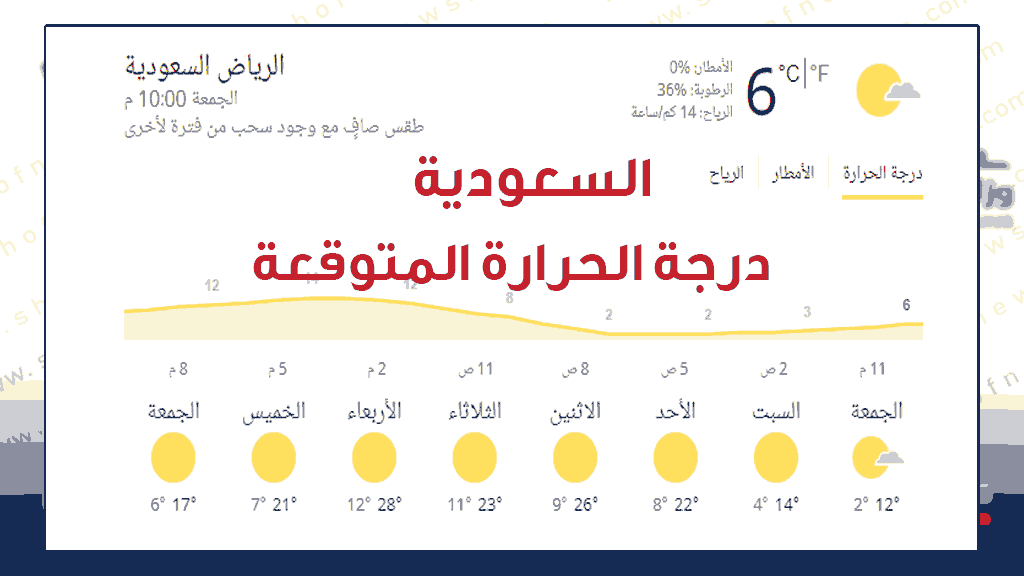 درجة الحرارة في الرياض اليوم ومدن السعودية 1443
