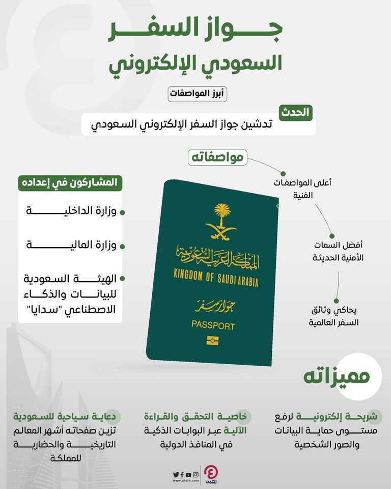 كيفية استخراج الجواز الإلكتروني السعودي 1444