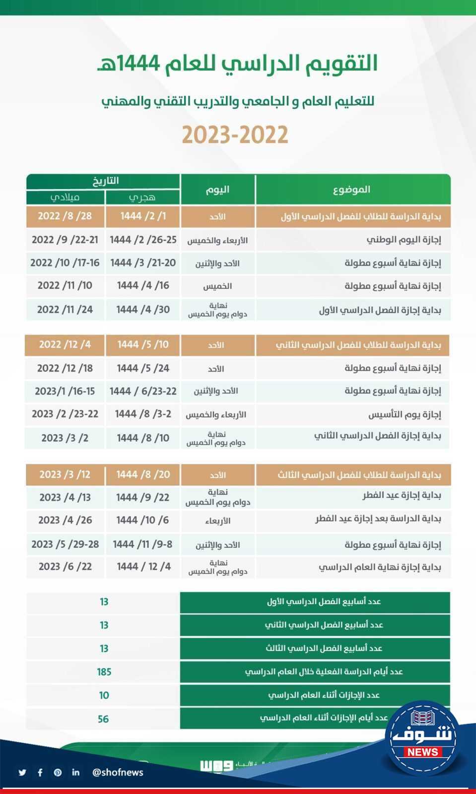 رسمياً موعد بدء الدراسة في السعودية وفق التقويم الدراسي ١٤٤٥
