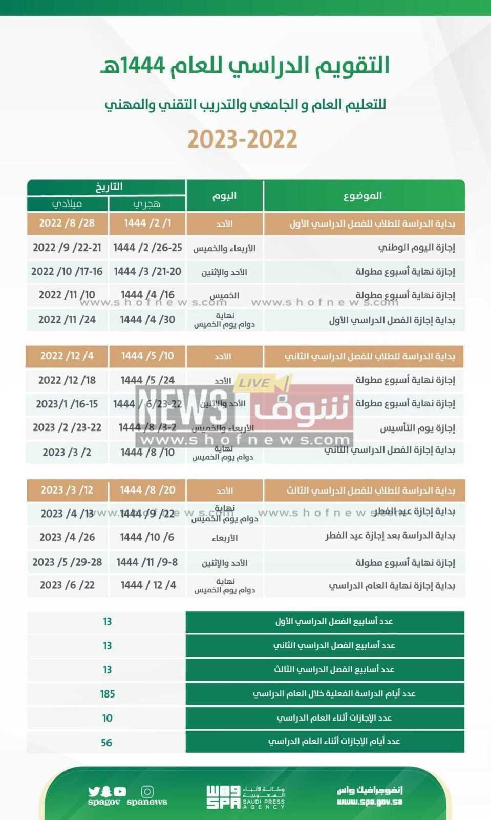 عاجل رسميا بدأ التقويم الدراسي 1444 في السعودية ودخول المدارس وزارة التعليم