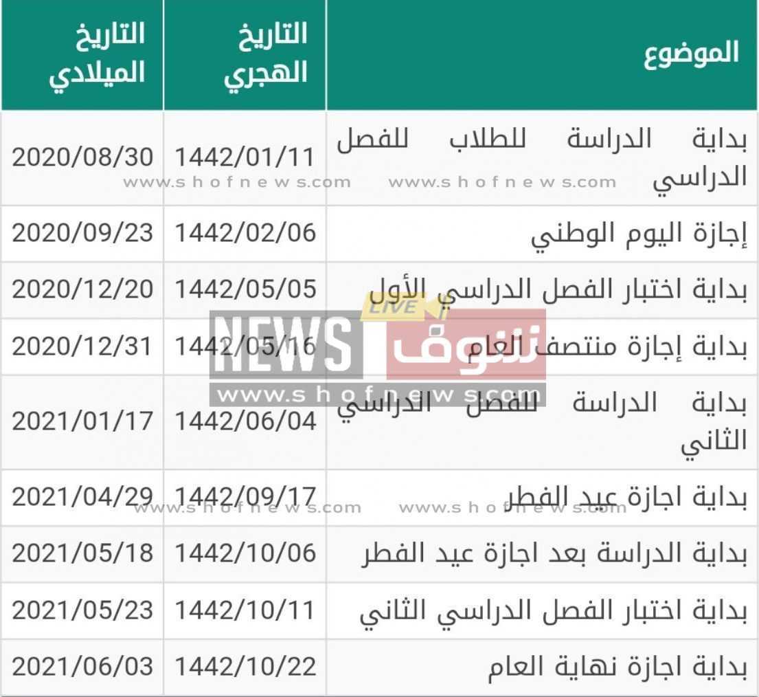 موعد الإختبارات النهائية 1443 وزارة التعليم السعودية