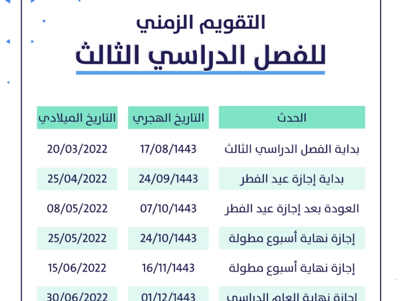 موعد عودة المدارس في السعودية التقويم الدراسي 1443
