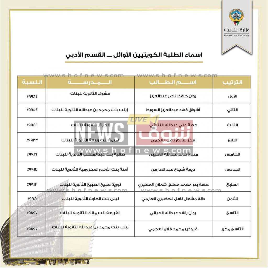 أسماء خريجي الثانوية العامة الكويت 2022