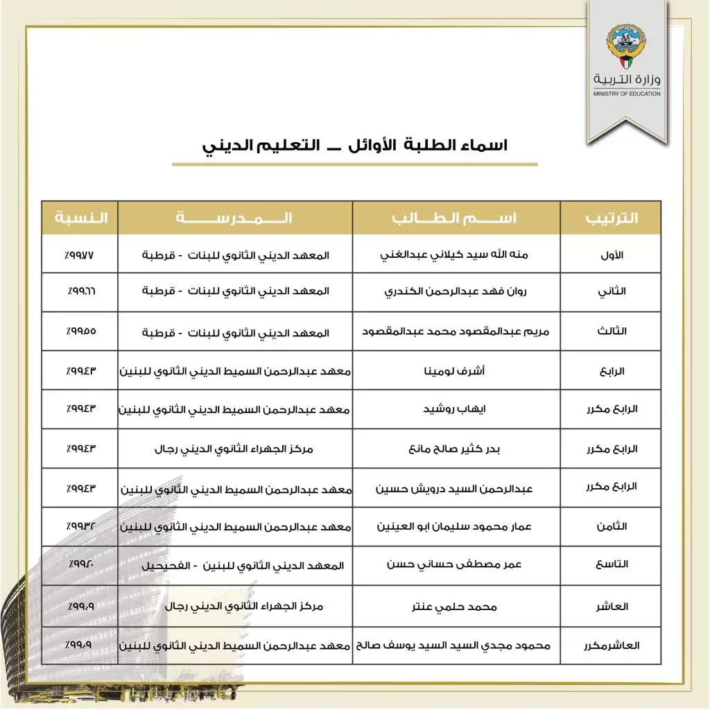 اسماء أوائل الثانوية العامة الكويت 2022