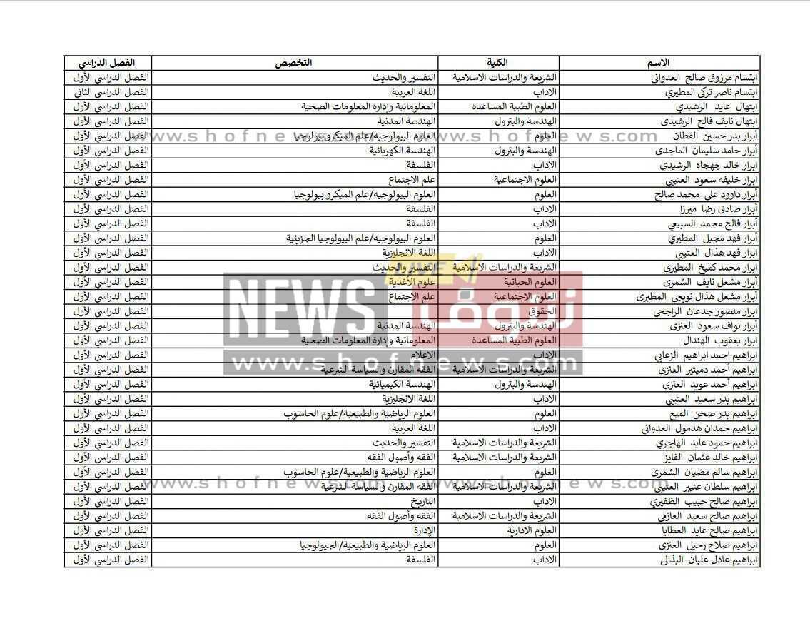 قائمة الأسماء المقبولين في جامعة الكويت pdf ٢٠٢٢
