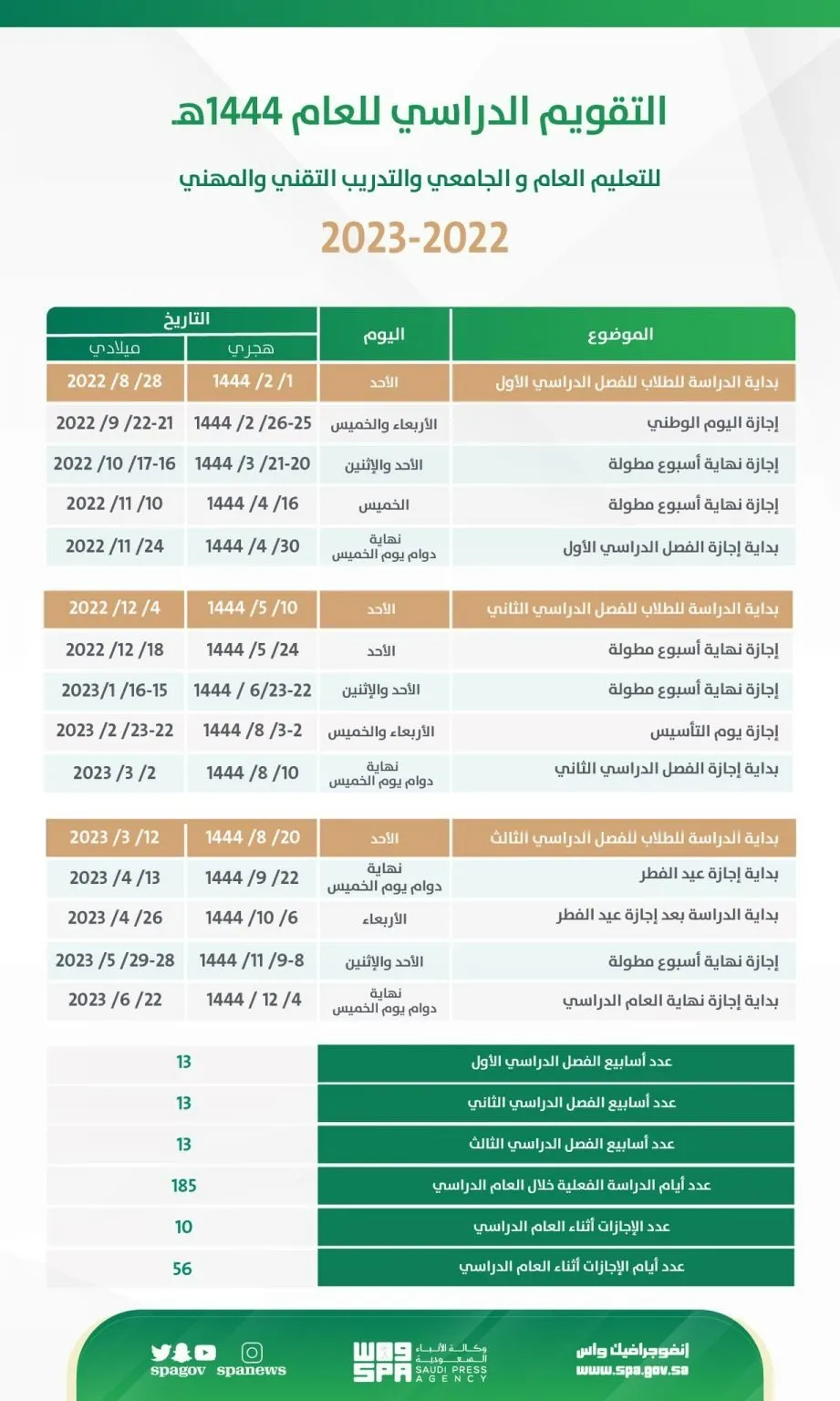 جدول التقويم الدراسي 1444 - 1445