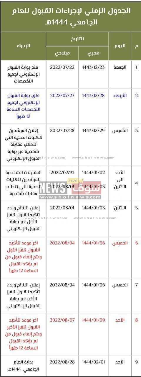 جدول استعلام نتائج القبول الموحد بالجامعات السعودية 1444