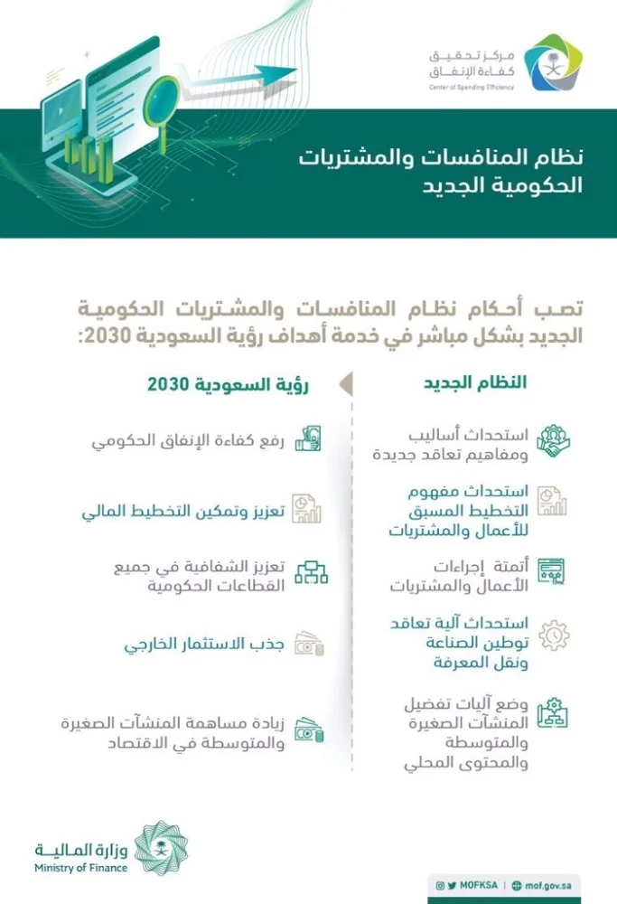 "تحديث جديد" تحميل تطبيق منصة اعتماد 1444 للأندرويد وايفون للاستعلام عن المستحقات لمالية للأفراد والشركات وزارة المالية السعودية