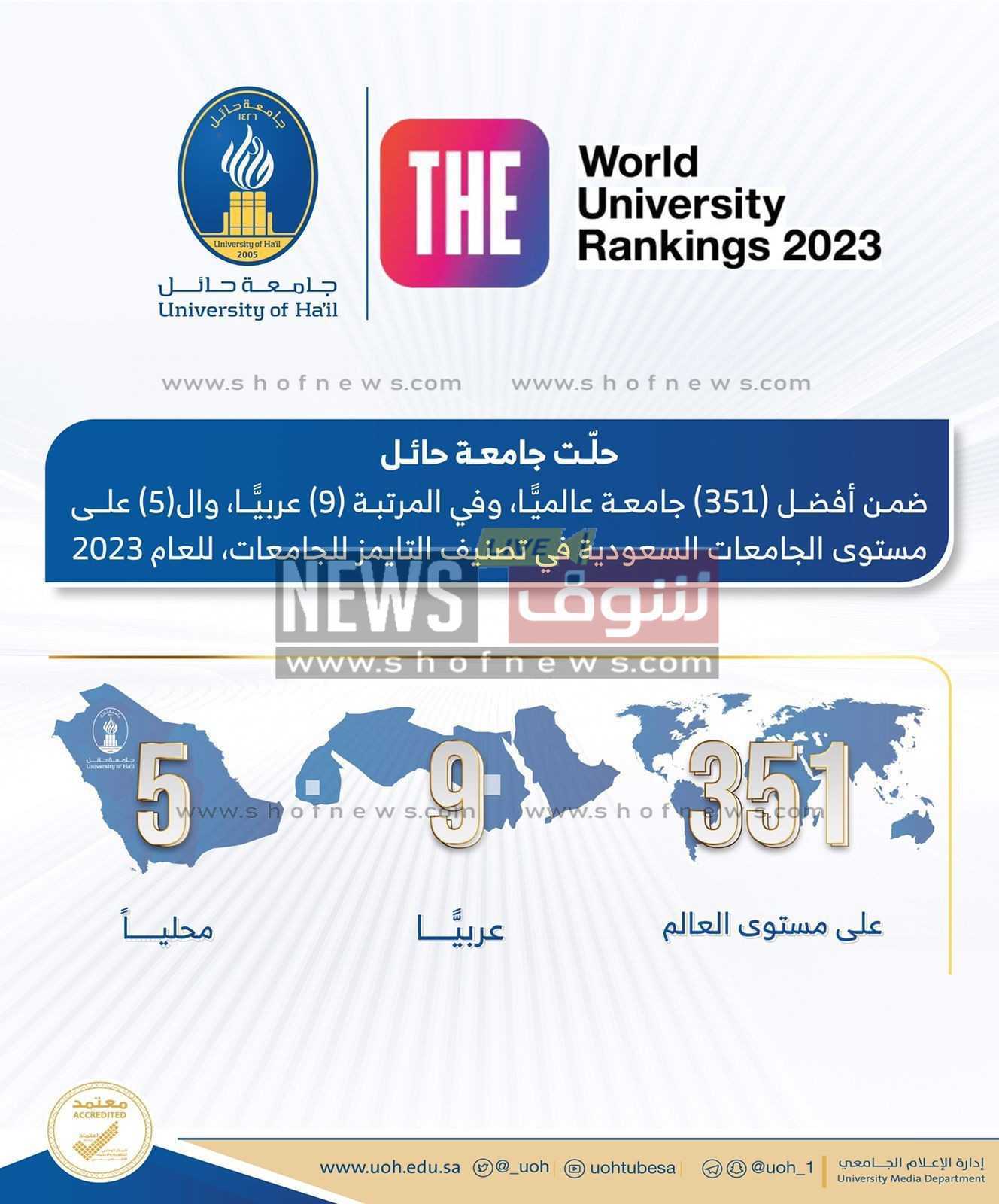 الجامعات السعودية في تصنيف التايمز ٢٠٢٣