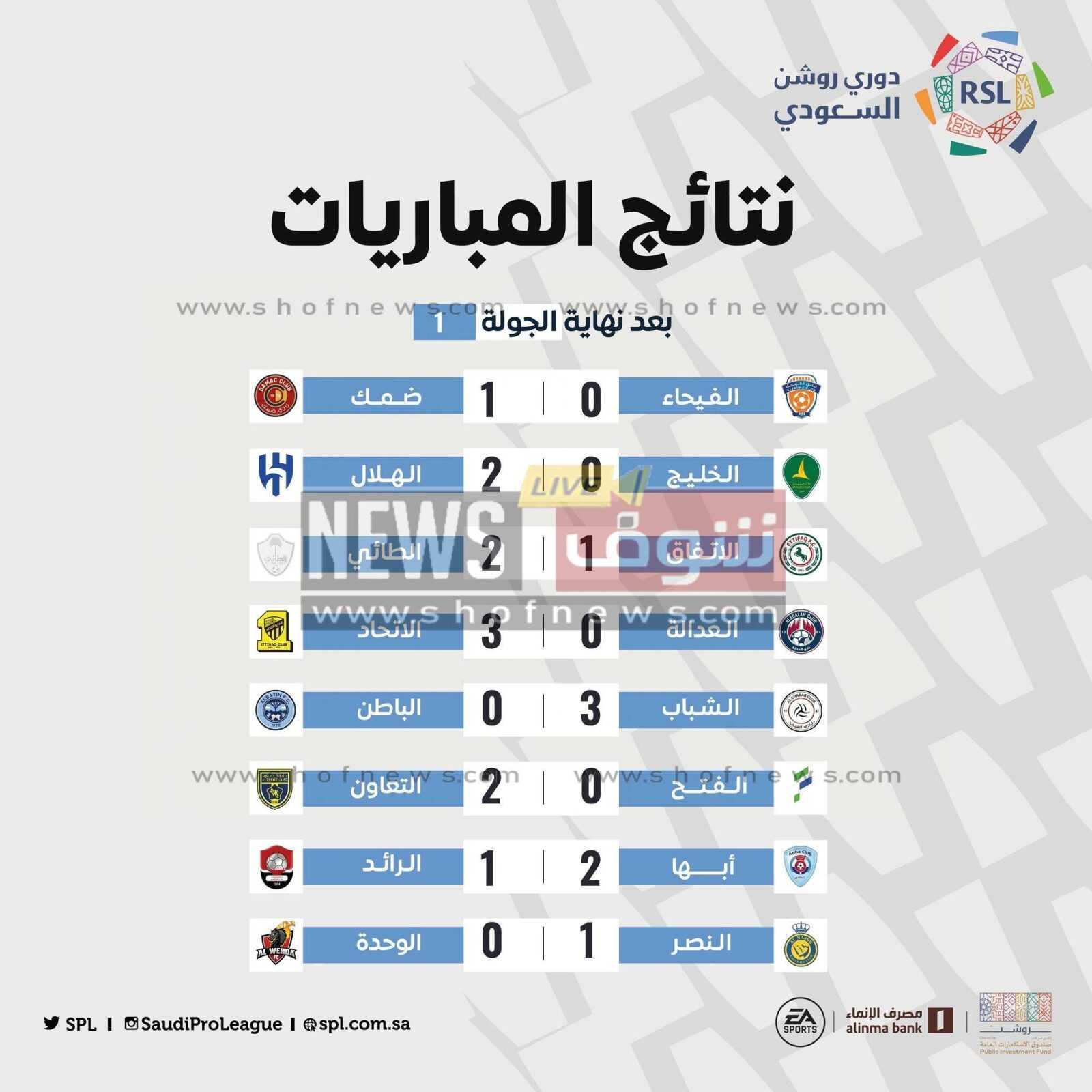 الجديد ترتيب دوري روشن السعودي 2022-2023