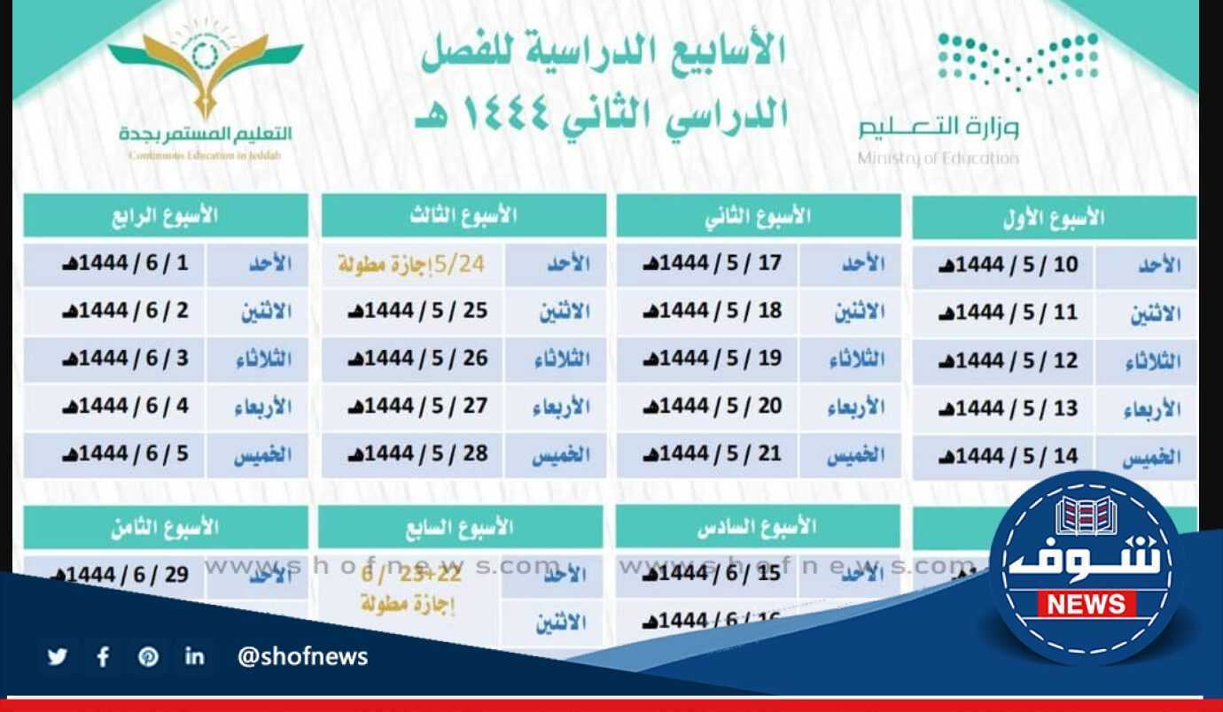 [الفصل الثالث] التقويم الدراسي بالأسابيع 1444 وزارة التعليم السعودية تُعلن موعد اختبارات الترم الثالث