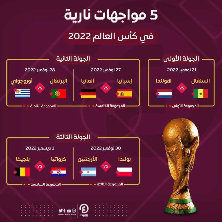 جدول مباريات كأس العالم FIFA قطر ٢٠٢٢