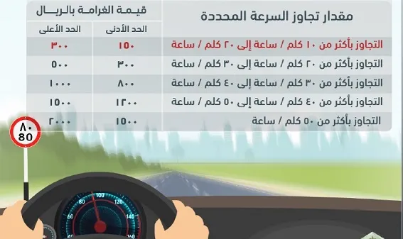 كم قيمة مخالفة عدم حمل رخصة قيادة في السعودية وما هي أسعار المخالفات المرورية 2023