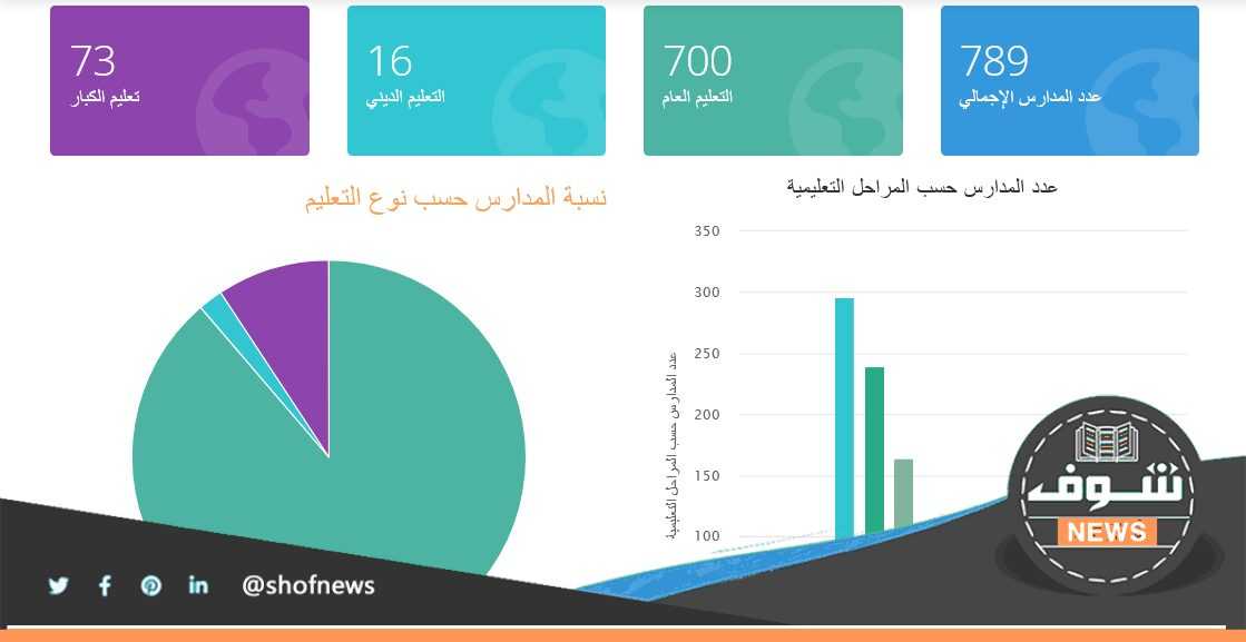 [نتائج الصف الثاني عشر] نتائج الطلاب وزارة التربية الكويت 2023 بالرقم المدني رابط المربع الإلكتروني