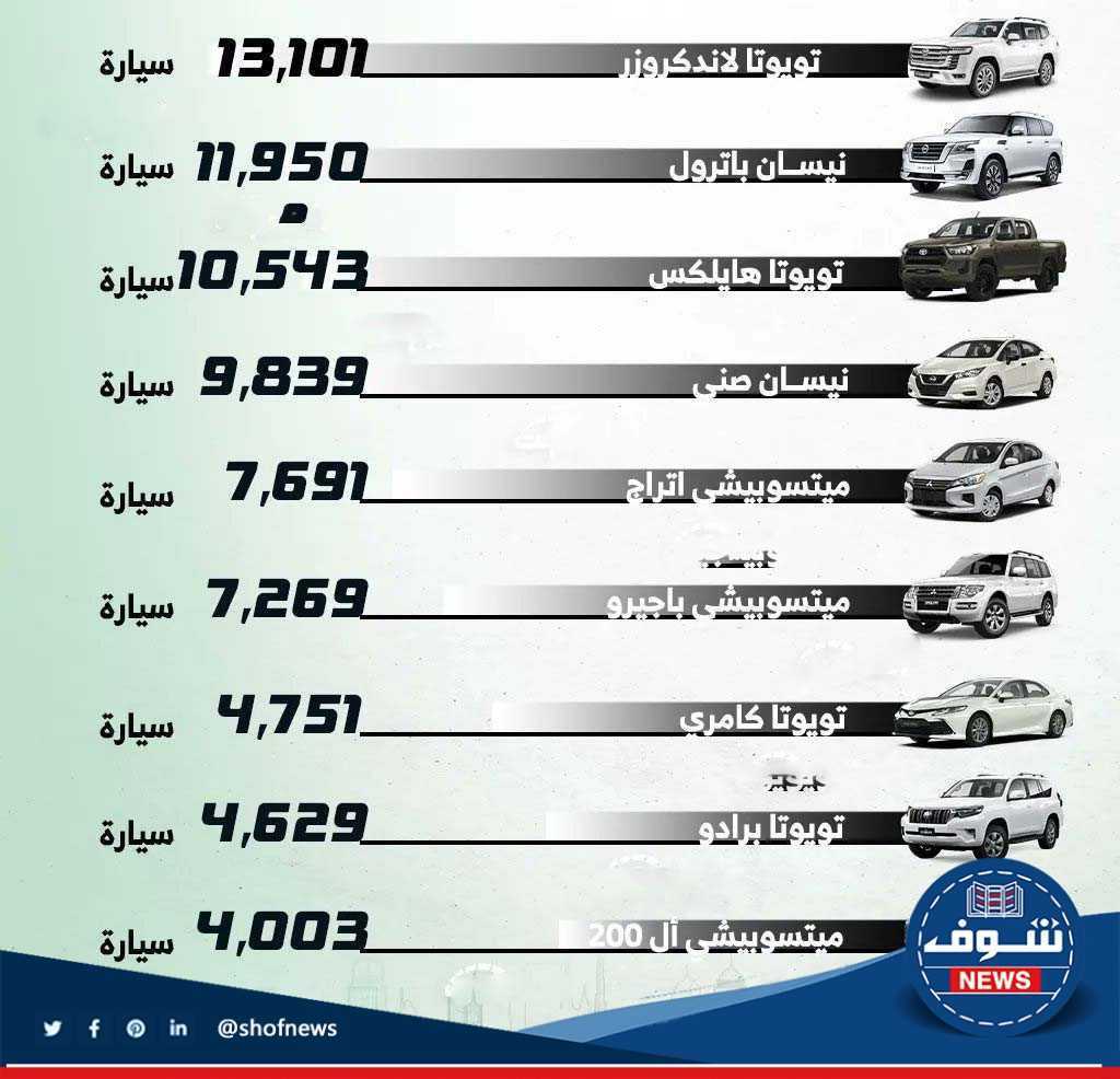 أكثر السيارات شعبية في الإمارات 2023 بحسب شوف نيوز 