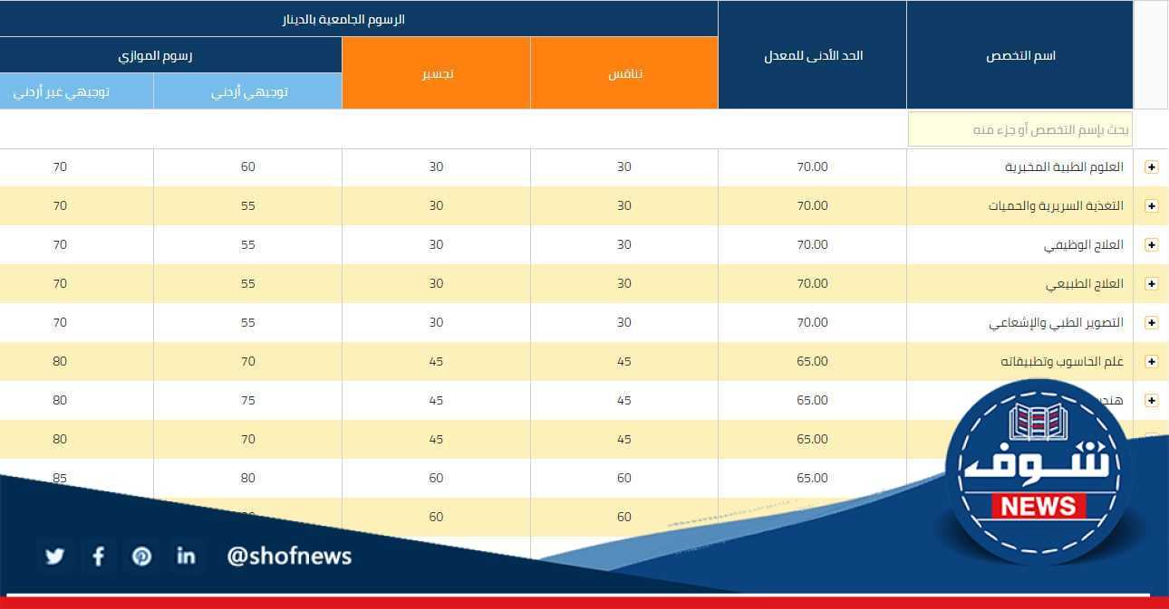 كم معدلات القبول الموحد للجامعات الأردنية 2023