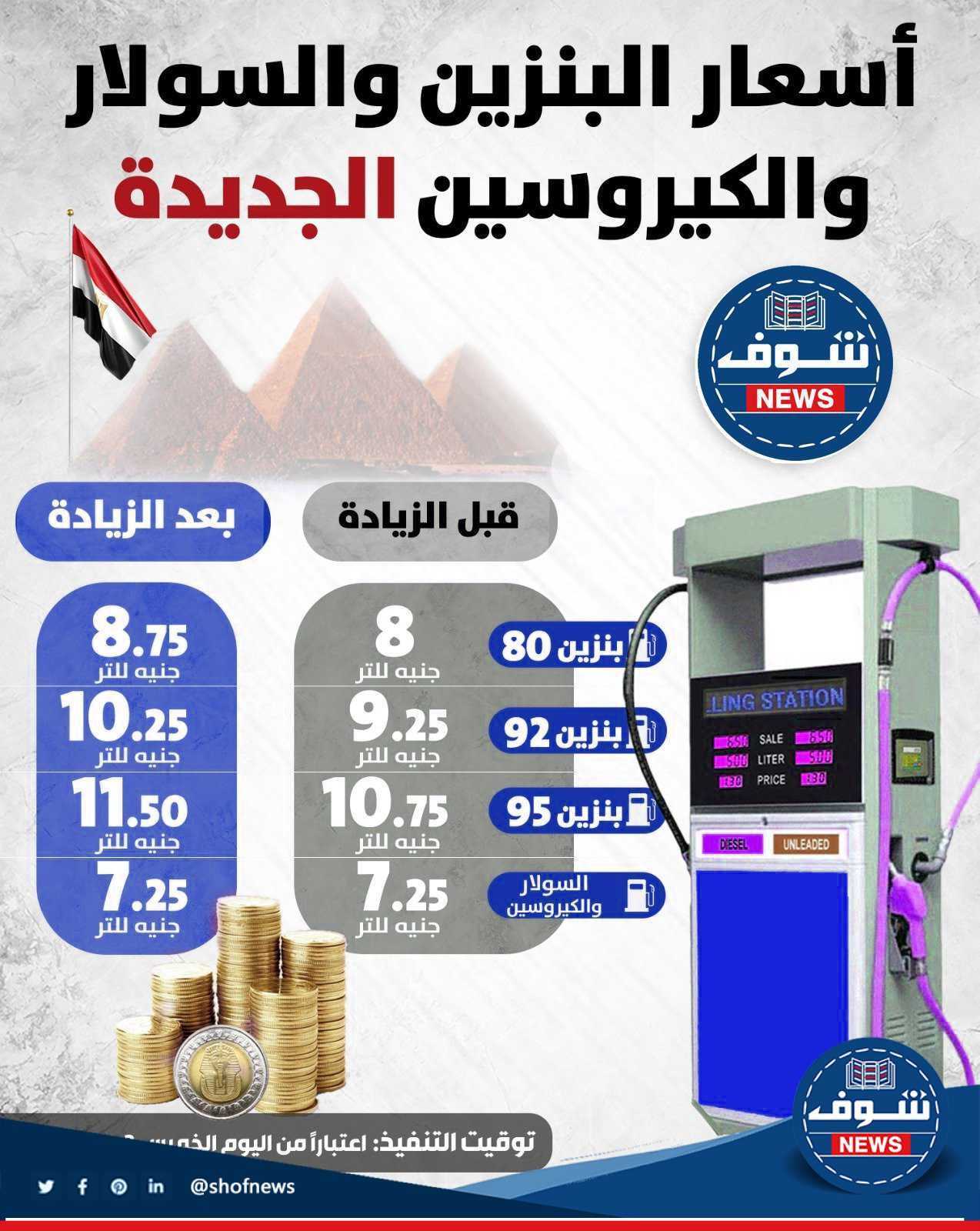 أسعار البنزين في مصر 2023