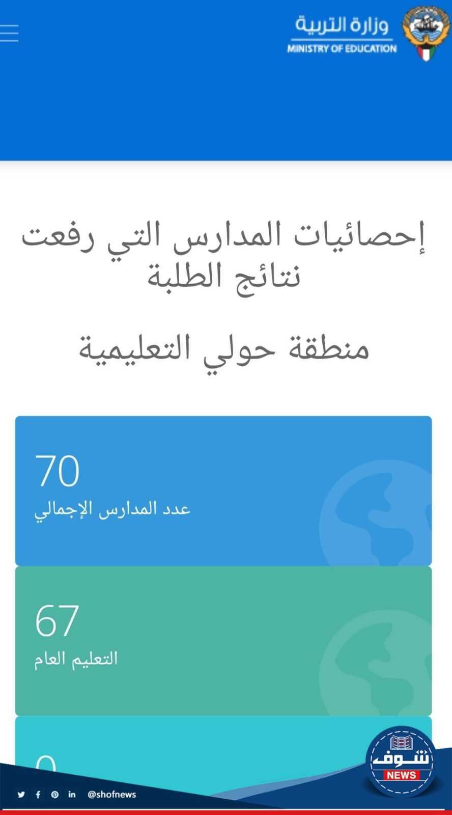 استخراج ننتائج الطلاب الكويت بالرقم المدني 2023