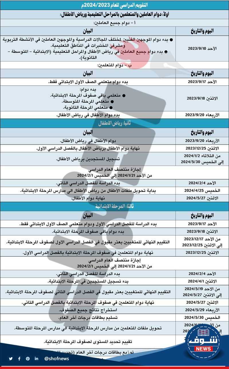 التقويم الدراسي ٢٠٢٣ الكويت موعد بداية الدراسة بالكويت 2023 - 2024