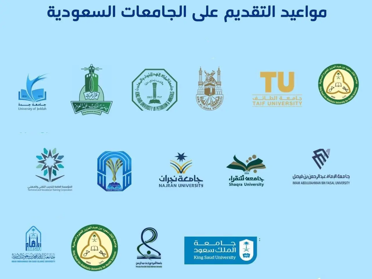 بوابة القبول الموحد موعد التسجيل في الجامعات السعودية 1445