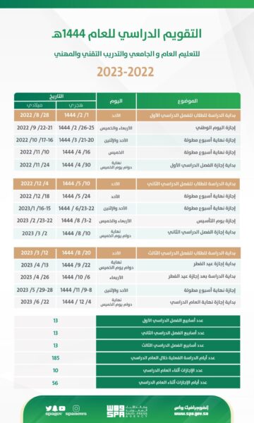 “رسميا الاختبارات النهائية 1444” موعد اختبارات الفصل الثالث النهائي في السعودية